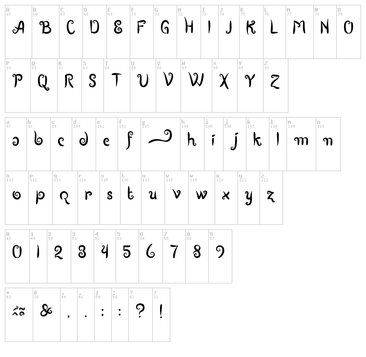 Boutiques of Merauke font map